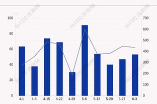 无力回天！方硕18中9空砍全队最高26分6板 三分8中4